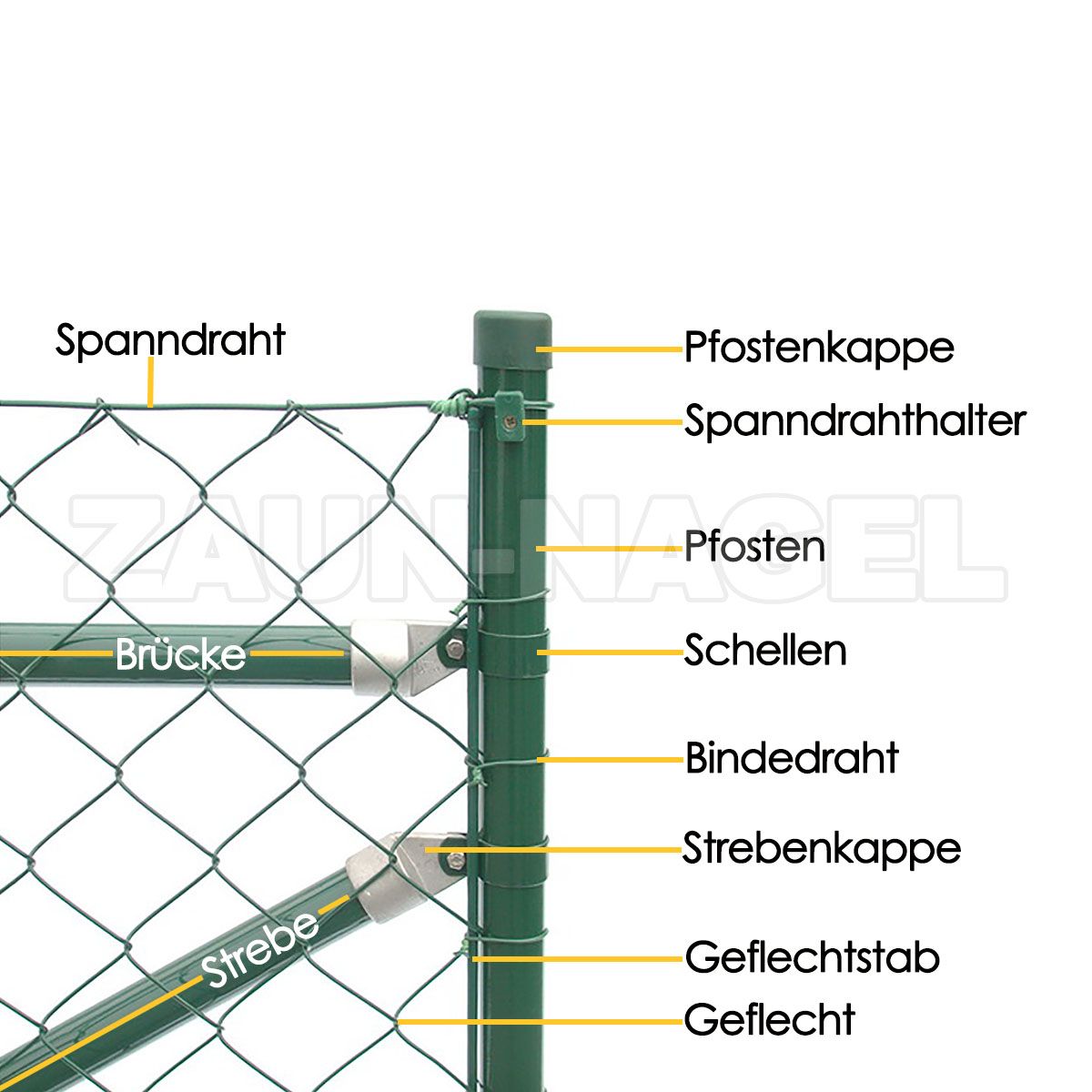 Drahtspanner Begriffserklärung